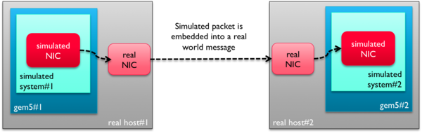 Packet-forwarding-highlevel.png Packet-forwarding-highlevel.png