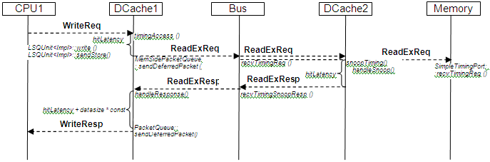 Miss - 没有匹配的标记