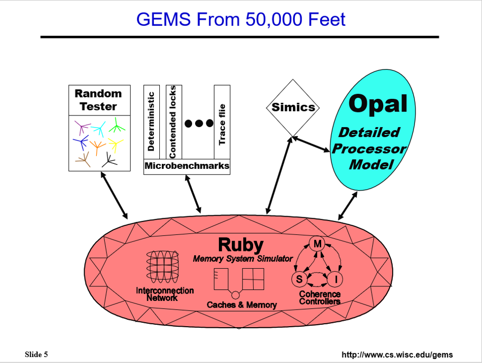 GEMS slide from ISCA tutorial height:500px